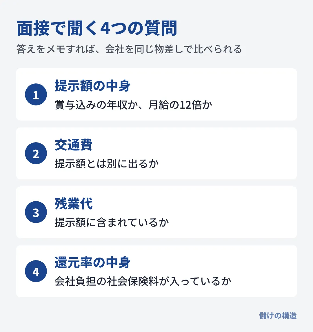 SESの面接では、提示額は賞与込みか、交通費は別か、残業代は含むか、還元率に会社負担の社会保険料が入っているかを聞く