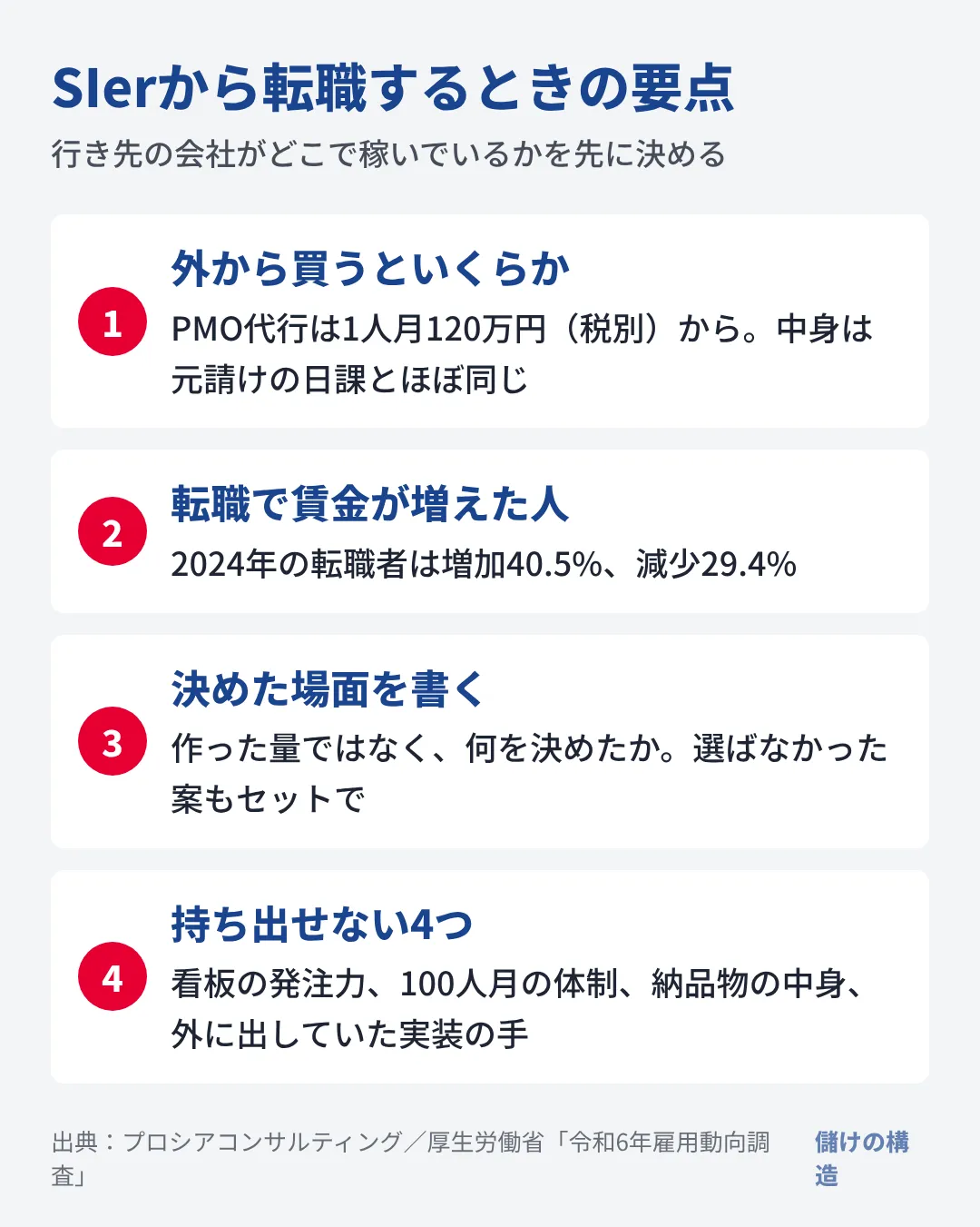 元請けの日課には外から買えば月120万円からの値札が付いており、行き先の稼ぎ方で評価される力が変わる。