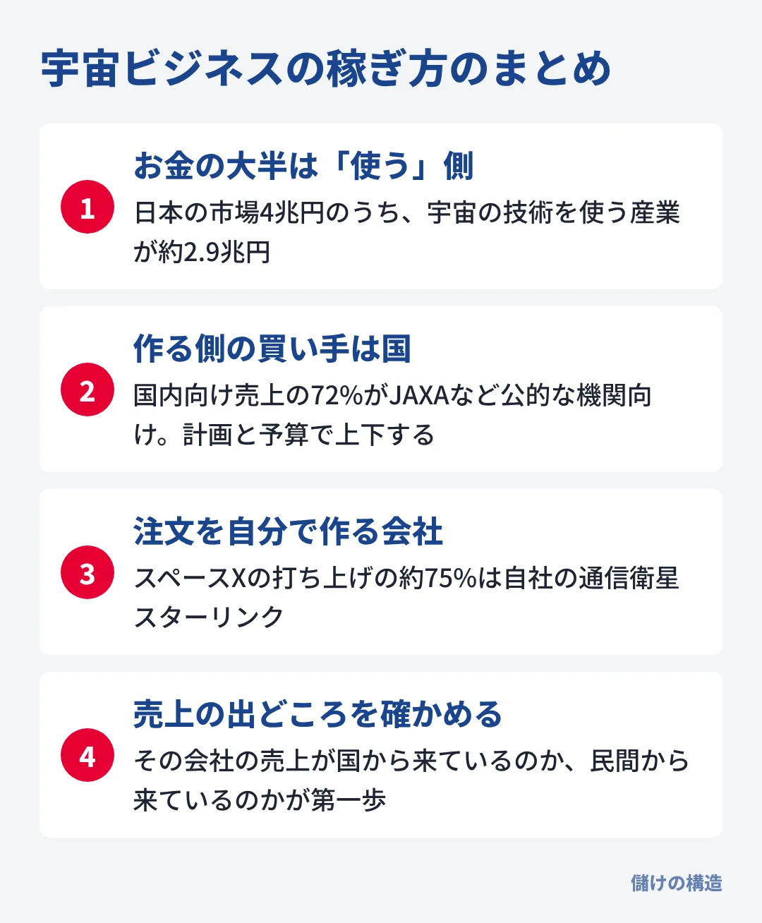 宇宙ビジネスは使う側にお金が多く、作る側は国が主な買い手。転職では売上の出どころを確かめるのが第一歩。
