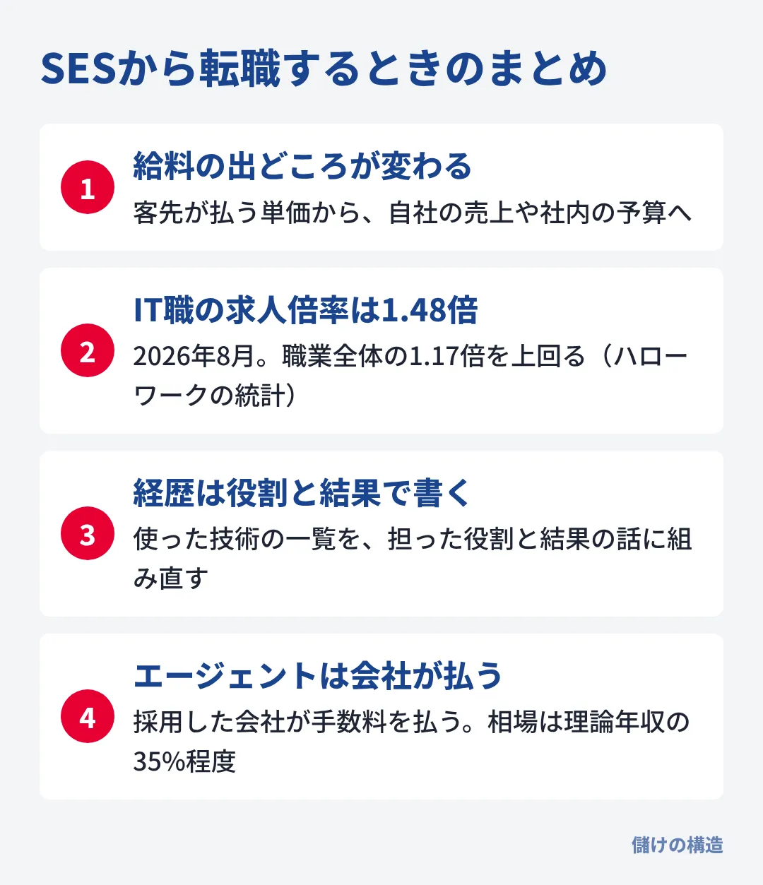 SESから転職すると給料の出どころが単価から売上や予算へ変わり、経歴は役割と結果で伝えるのが要になる。