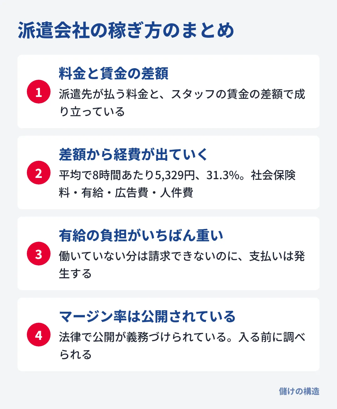 派遣会社のマージン率は経費を含んだ差額で、法律で公開が義務づけられているため入る前に調べられる。