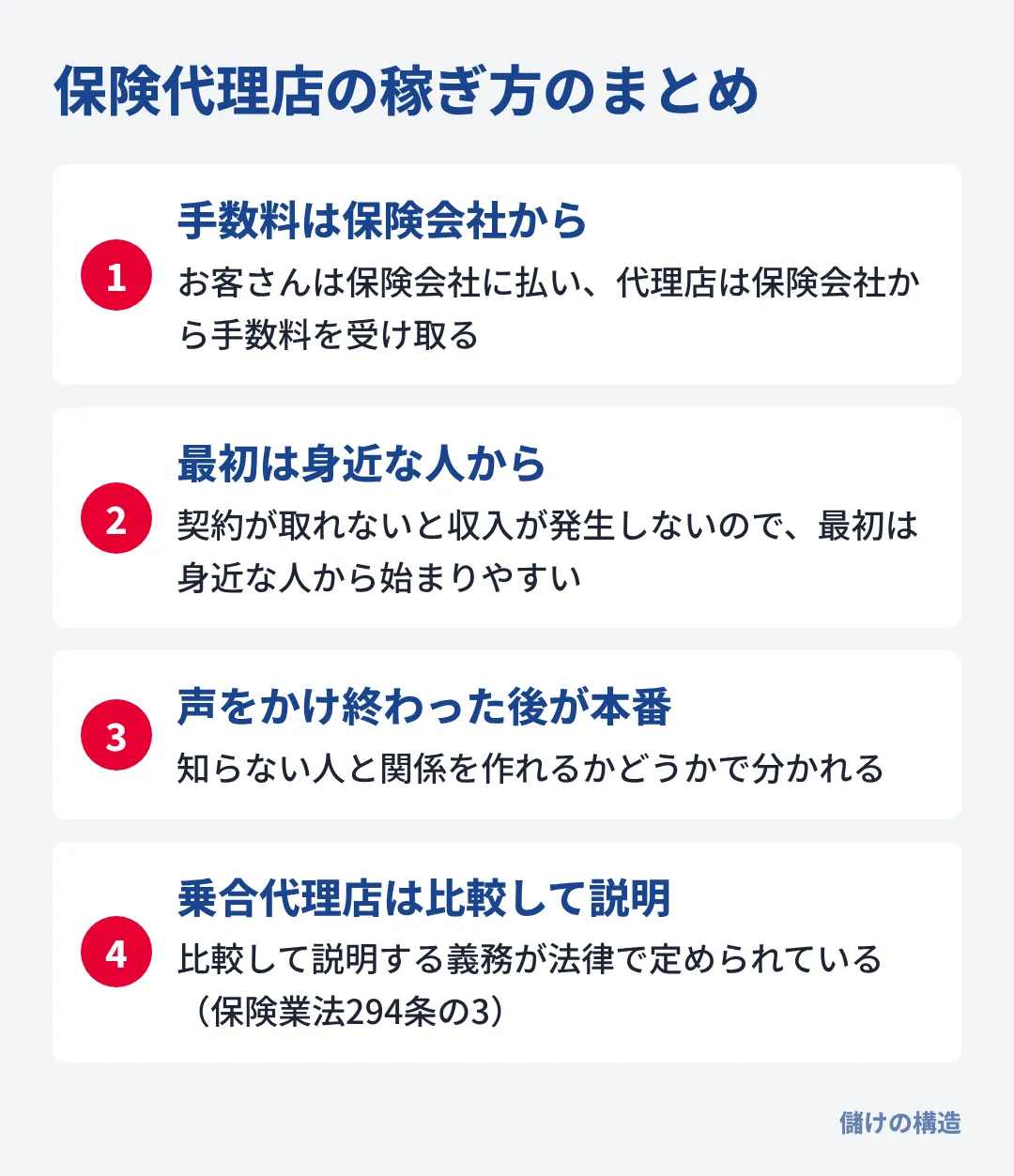 保険代理店は保険会社から手数料を受け取る仕組みで、身近な人に声をかけ終わった後が本番になる。