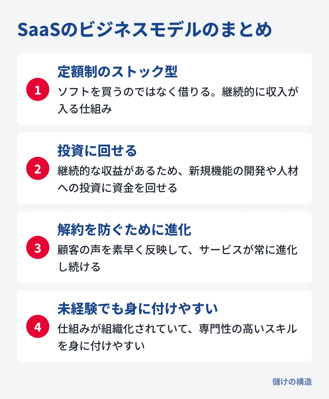 SaaSは定額制のストック型で、継続収益を投資に回し、解約を防ぐためにサービスが進化し続ける。