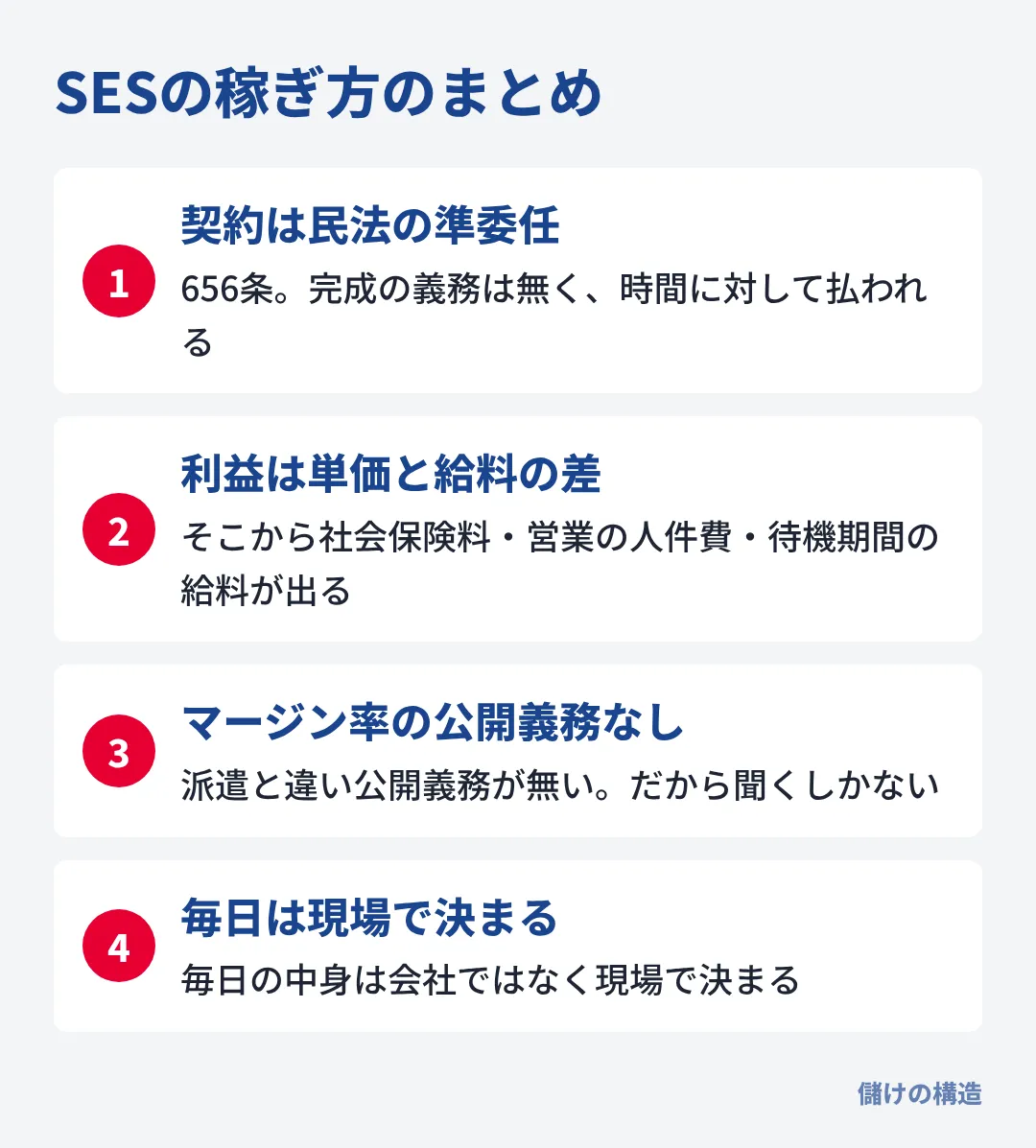 SESは準委任契約でマージン率の公開義務が無いため、単価・待機・現場を面接で聞けば仕組みが分かる。